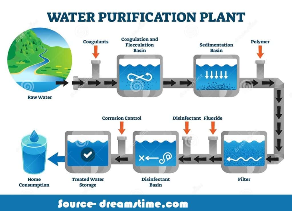 water purification plants pdf